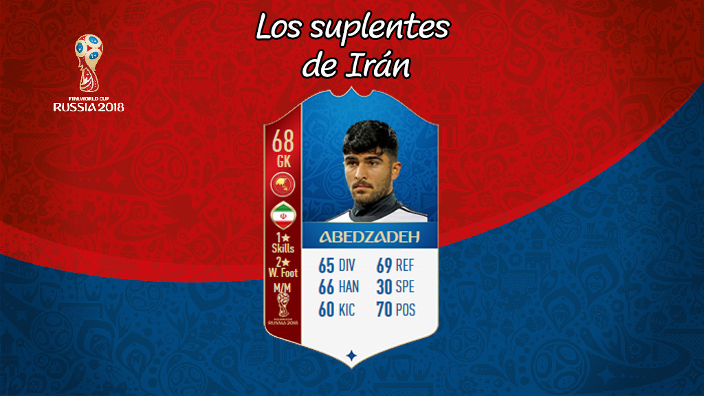Abedzadeh