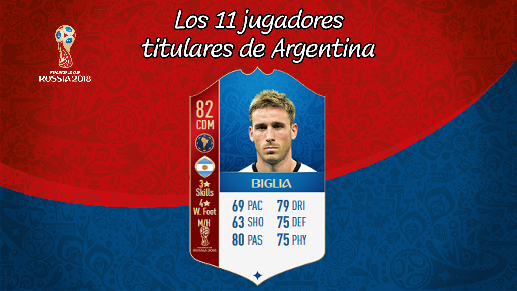 Biglia