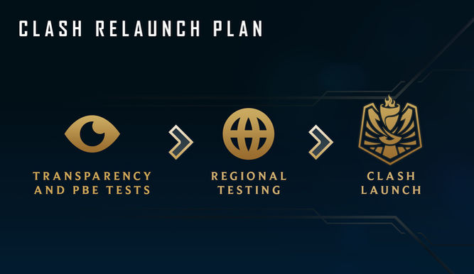 El plan de relanzamiento de Clash