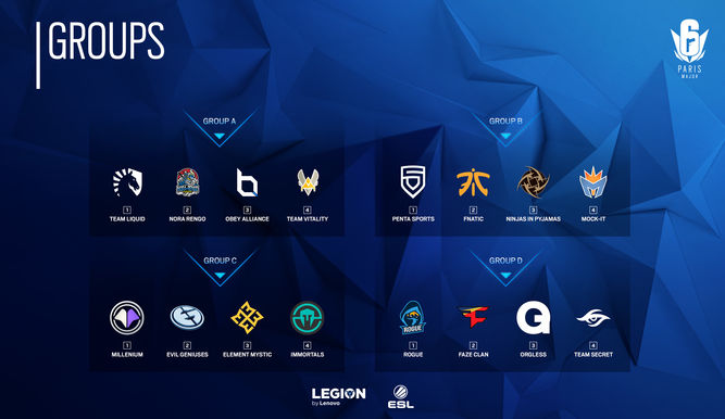 Fase de Grupos