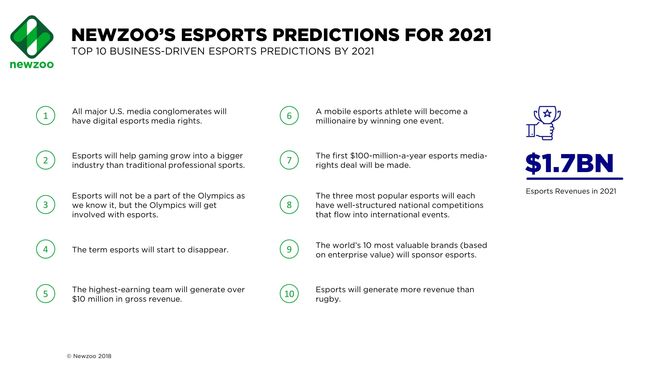 Las predicciones de Newzoo