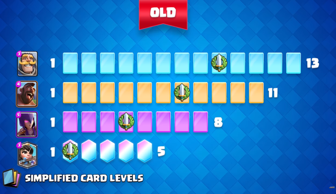 Supercell simplifica el nivel de las cartas en Clash Royale