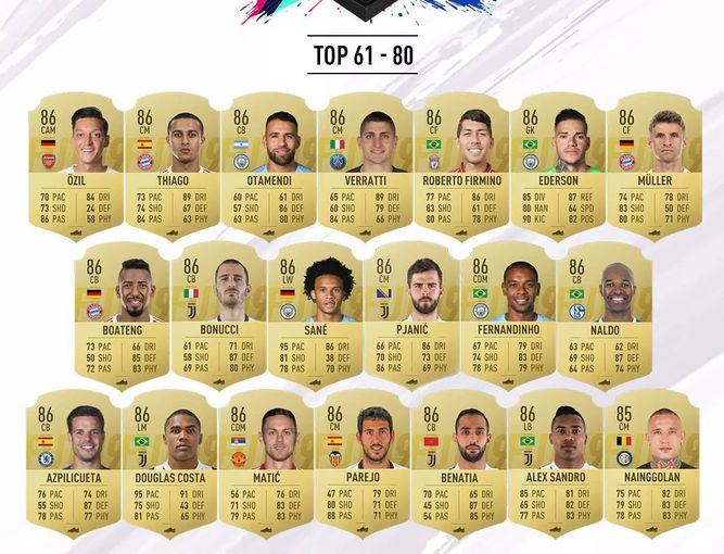 Del 80 al 61 (FIFA 19) / EA Sports