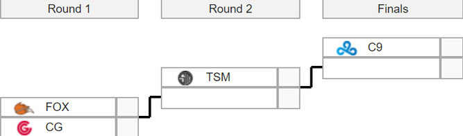 Este es el gauntlet de la LCS NA para ir a los mundiales