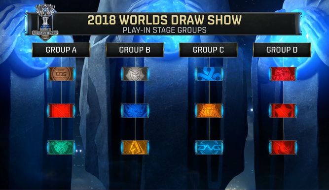 Los grupos del Play-In en los Worlds 2018 / Imagen: Riot Games