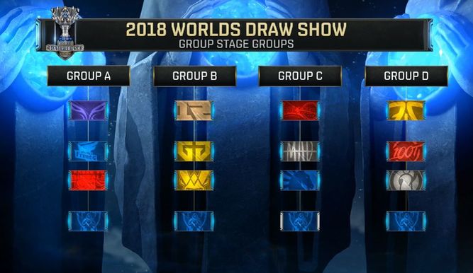 Los grupos de la fase final de los Worlds 2018 / Imagen: Riot Games