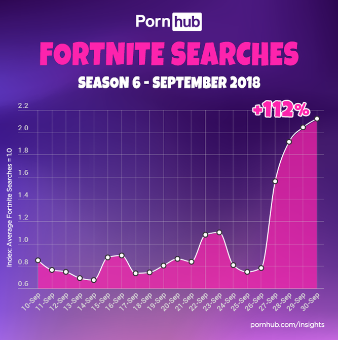 Gráficos de búsquedas