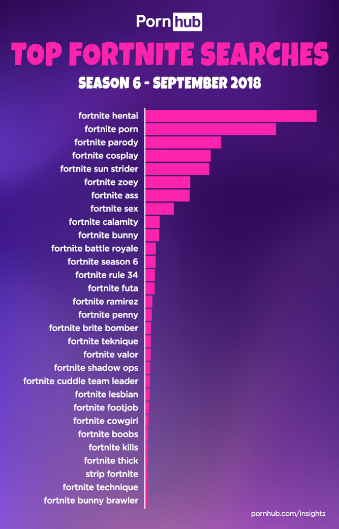 Gráficos de búsquedas