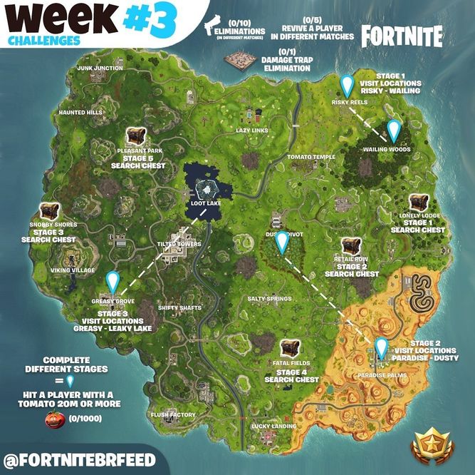 Resumen desafíos semana 6