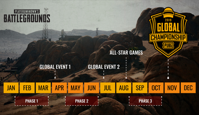 Calendario PUBG Global Championship