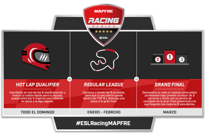 Estructura de competición ESL Racing Series MAPFRE