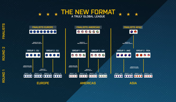 El nuevo formato de la CS:GO Pro League