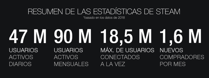 Datos de Steam en 2018