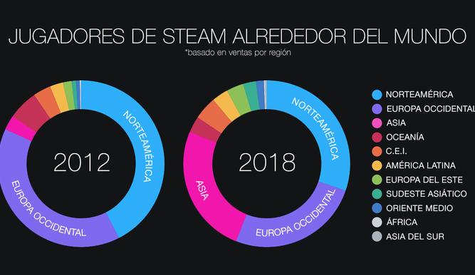 Jugadores de Steam por región
