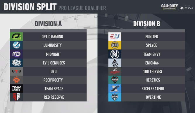 Así han quedado los grupos de la CWL Pro League