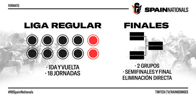 El formato de la R6 Spain Nationals