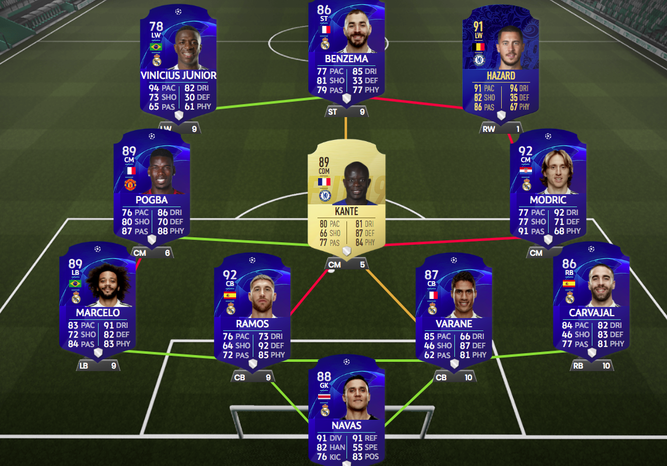 El posible equipo de Zidane en FIFA 19