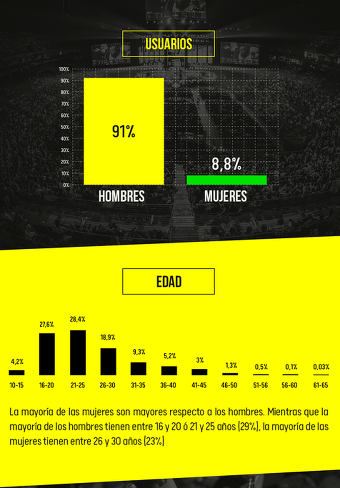 Infografía del III Estudio audiencia