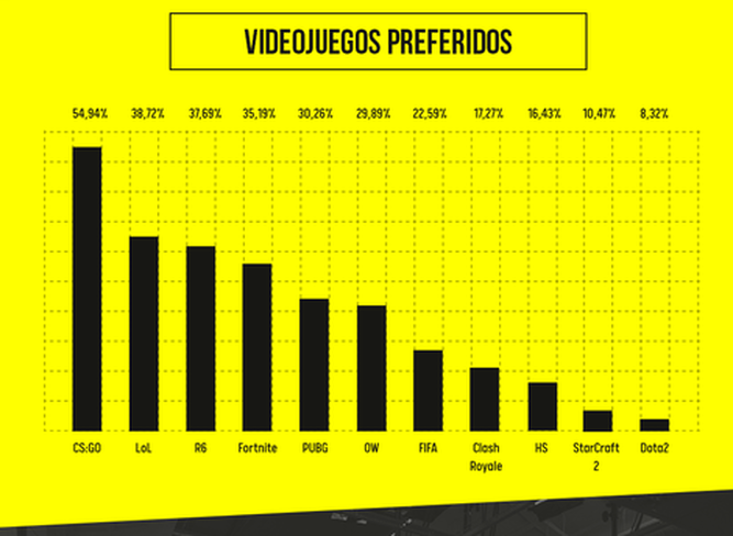 Infografía del III Estudio audiencia