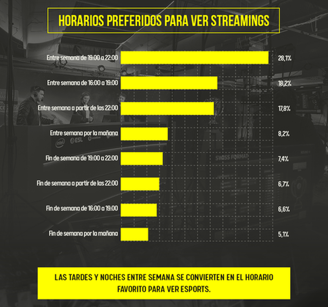 Infografía del III Estudio audiencia