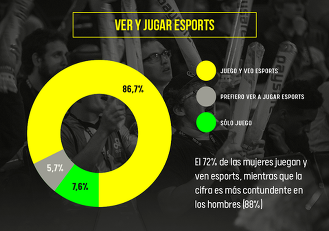 Infografía del III Estudio audiencia