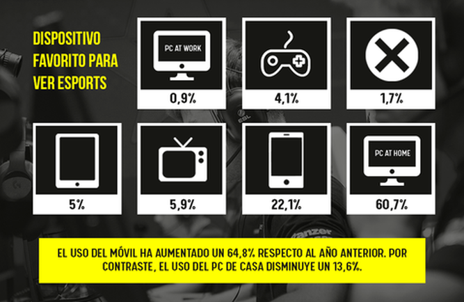 Infografía del III Estudio audiencia