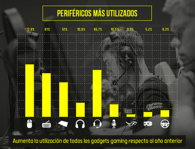 Infografía del III Estudio audiencia