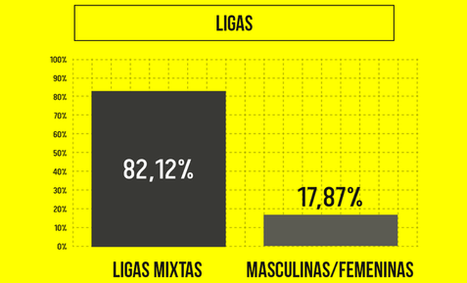 Infografía del III Estudio audiencia