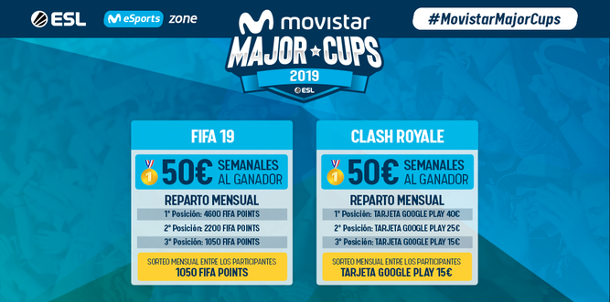 Premios de las Major Cups