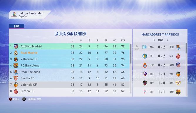 La clasificación de LaLiga con Messi en el Real Madrid
