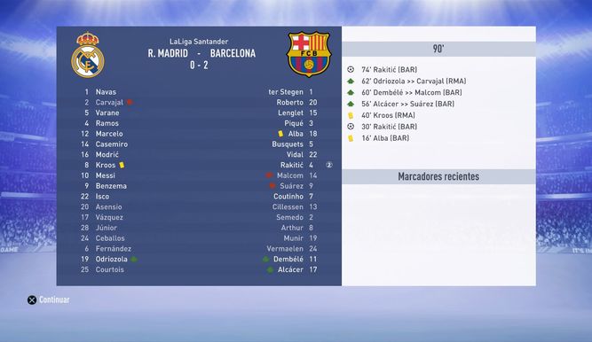 El resultado del clásico con Messi en el Real Madrid