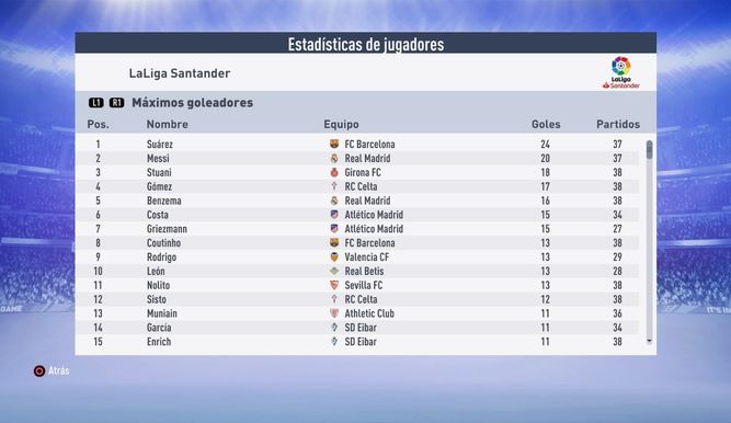 La tabla de goleadores con Messi en el Real Madrd