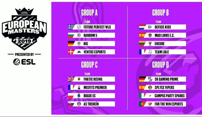 Sorteo de la fase de grupos