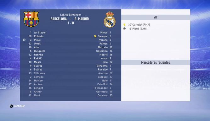 El Madrid tampoco consiguió ganar en el Camp Nou