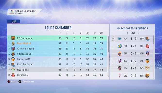 Así quedaría la clasificación con Cristiano Ronaldo en el Real Madrid