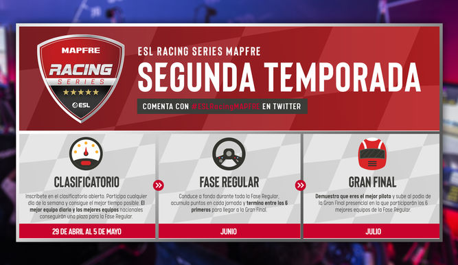Formato de ESL Racing Series MAPFRE