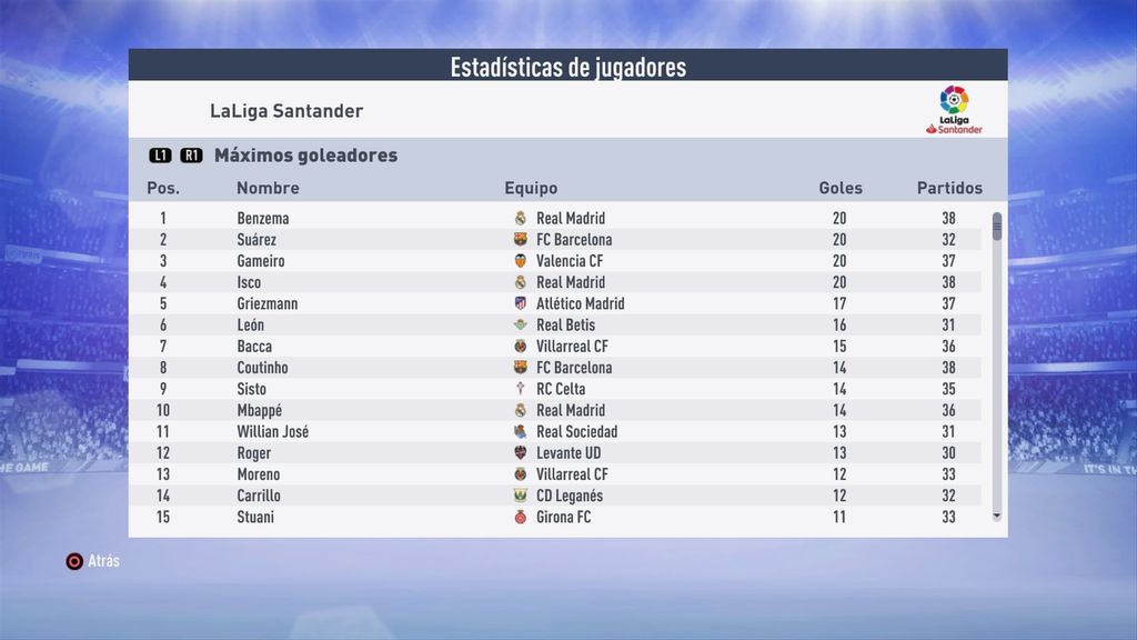 Benzema e Isco se vieron beneficiados con la llegada del francés