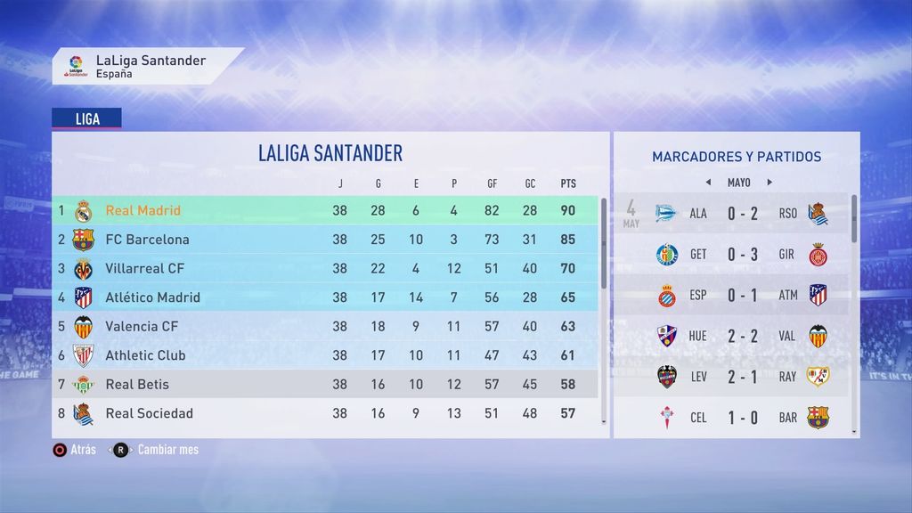 Al final al Real Madrid le han sobrado cinco puntos