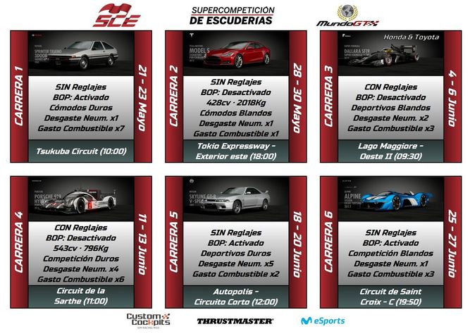 Carreras de la SCE