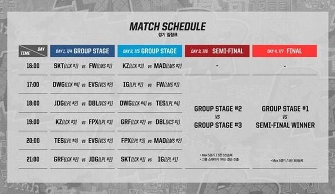 Calendario de partidos del Rift Rivals asiático