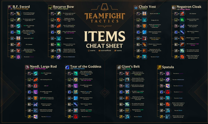 Combinaciones de objetos de TFT