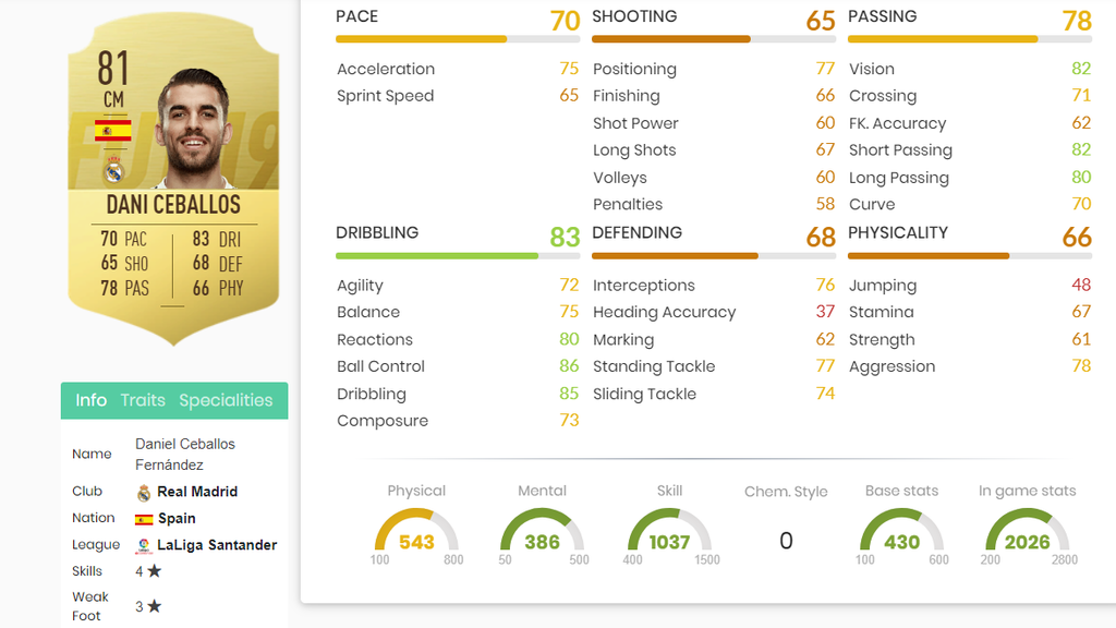 Dani Ceballos
