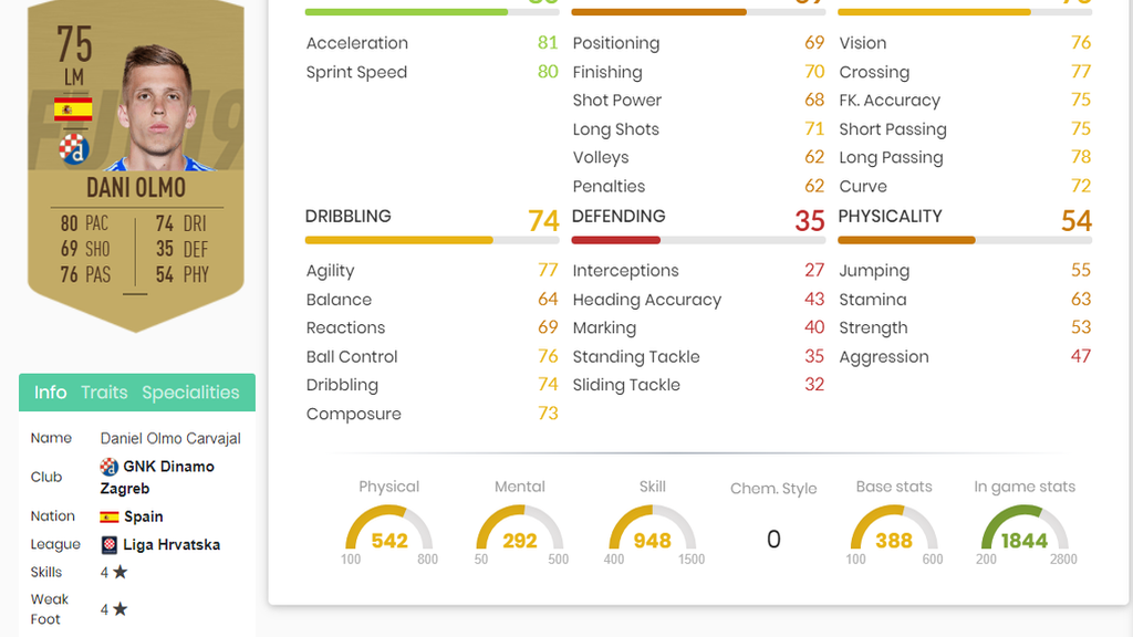 Dani Olmo