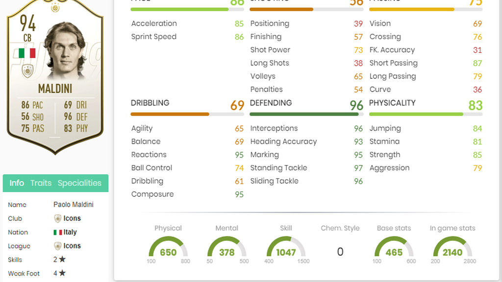 Maldini