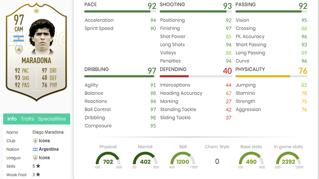 Maradona
