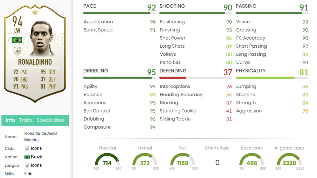 Ronaldinho