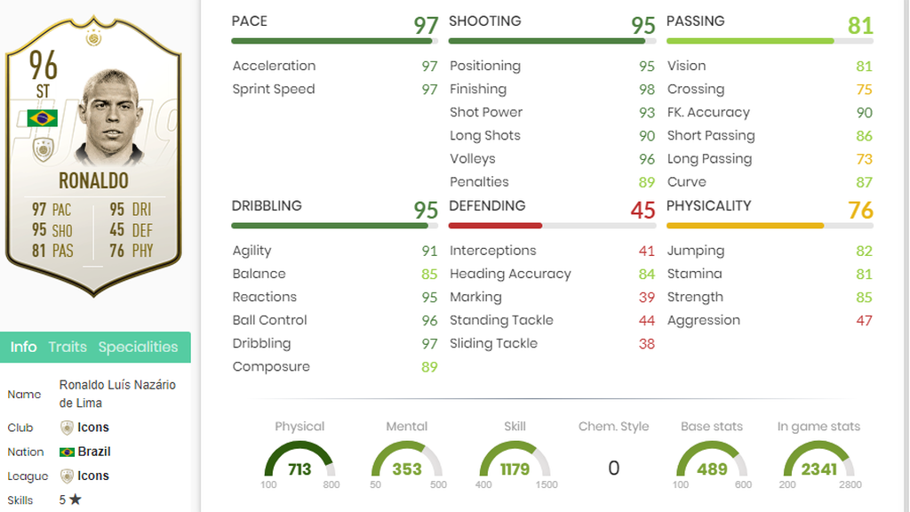 Ronaldo
