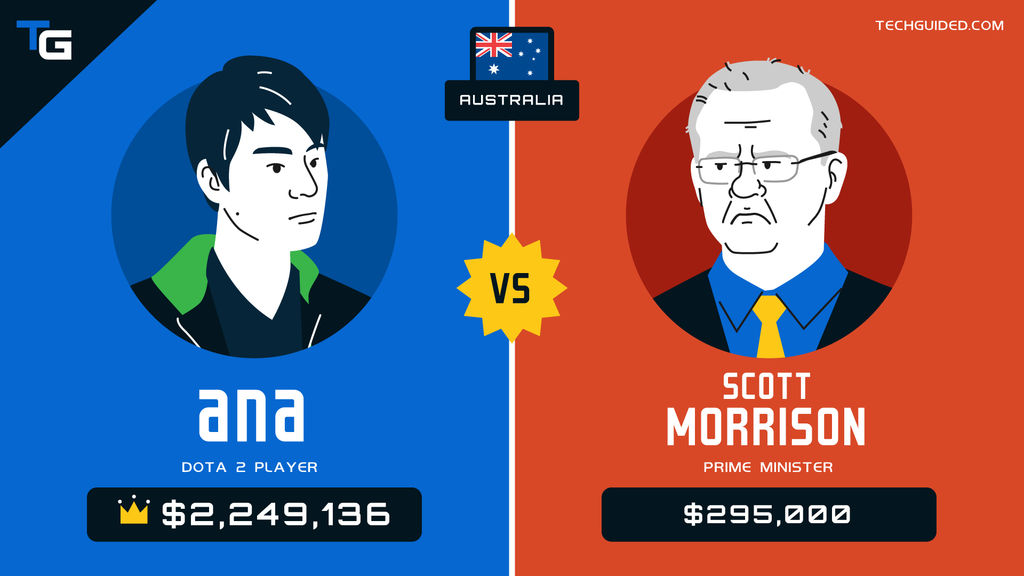 Australia