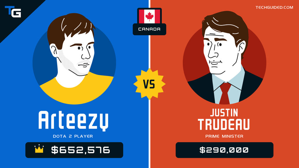 Canadá