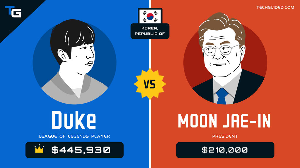 Corea del Sur